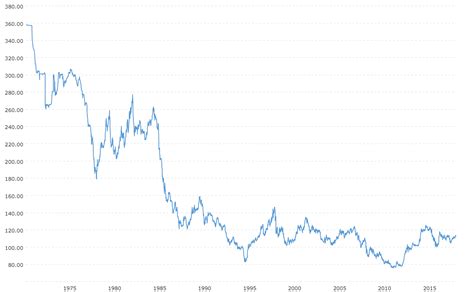 8,000 JPY to USD